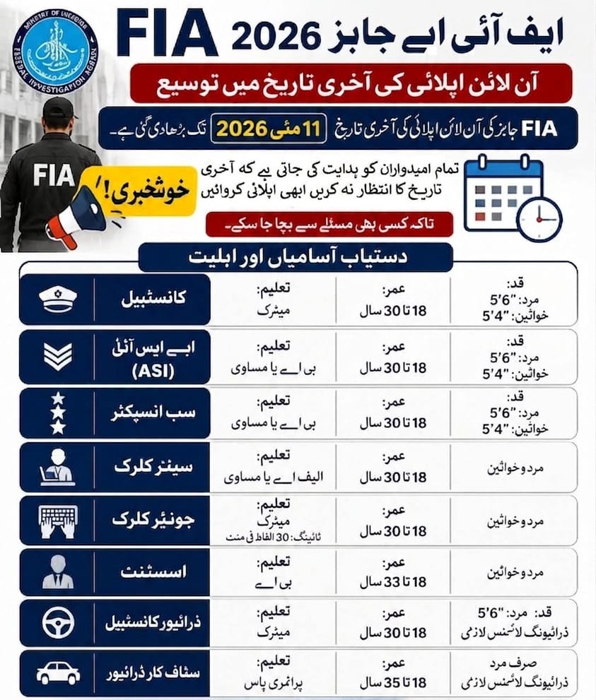 FIA Jobs 2026