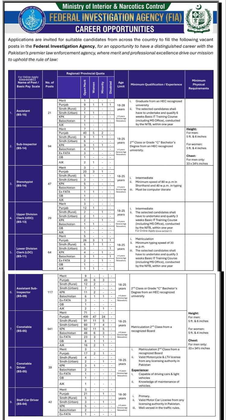 FIA Jobs 2026